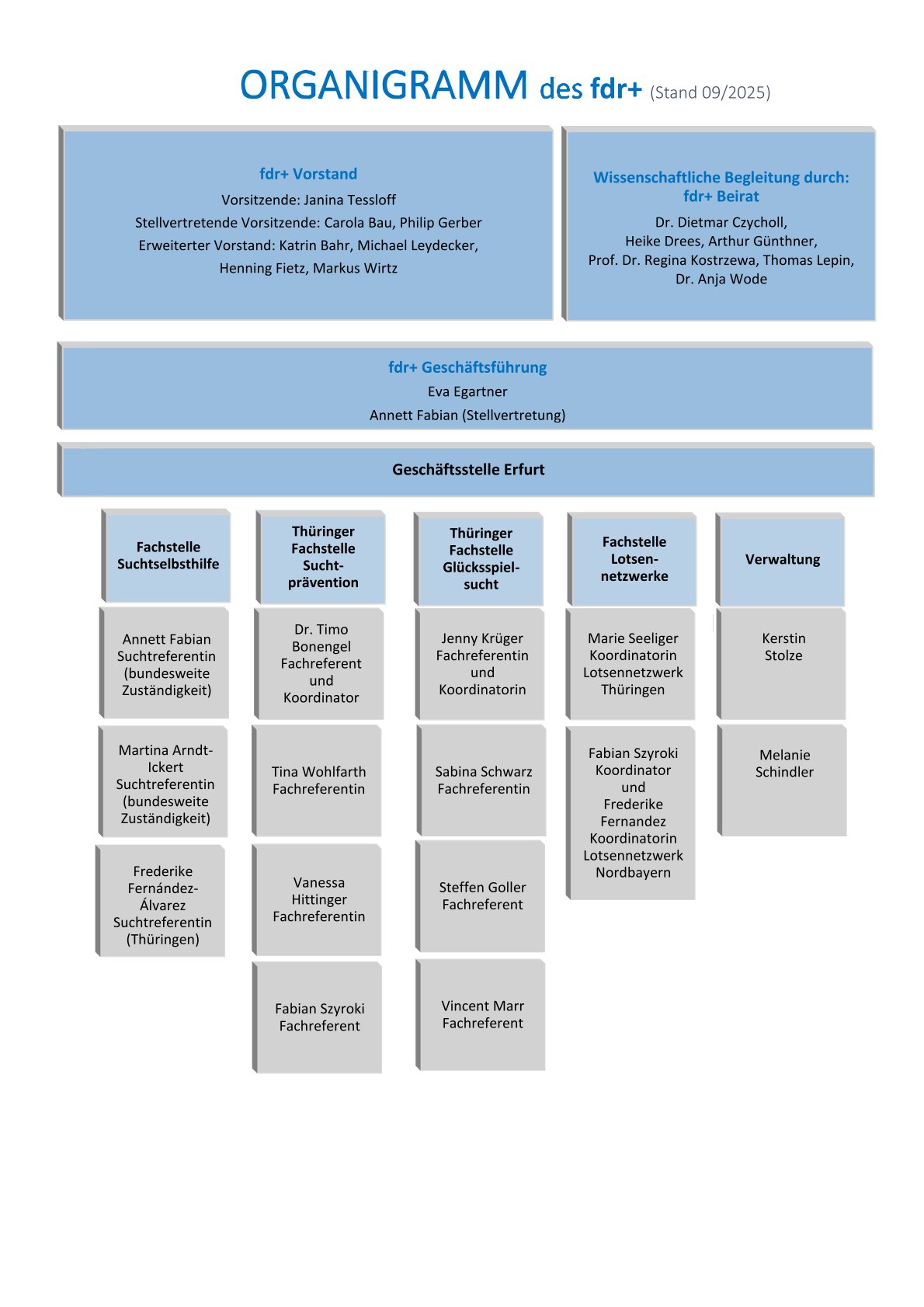 2025-09 Organigramm fdr+