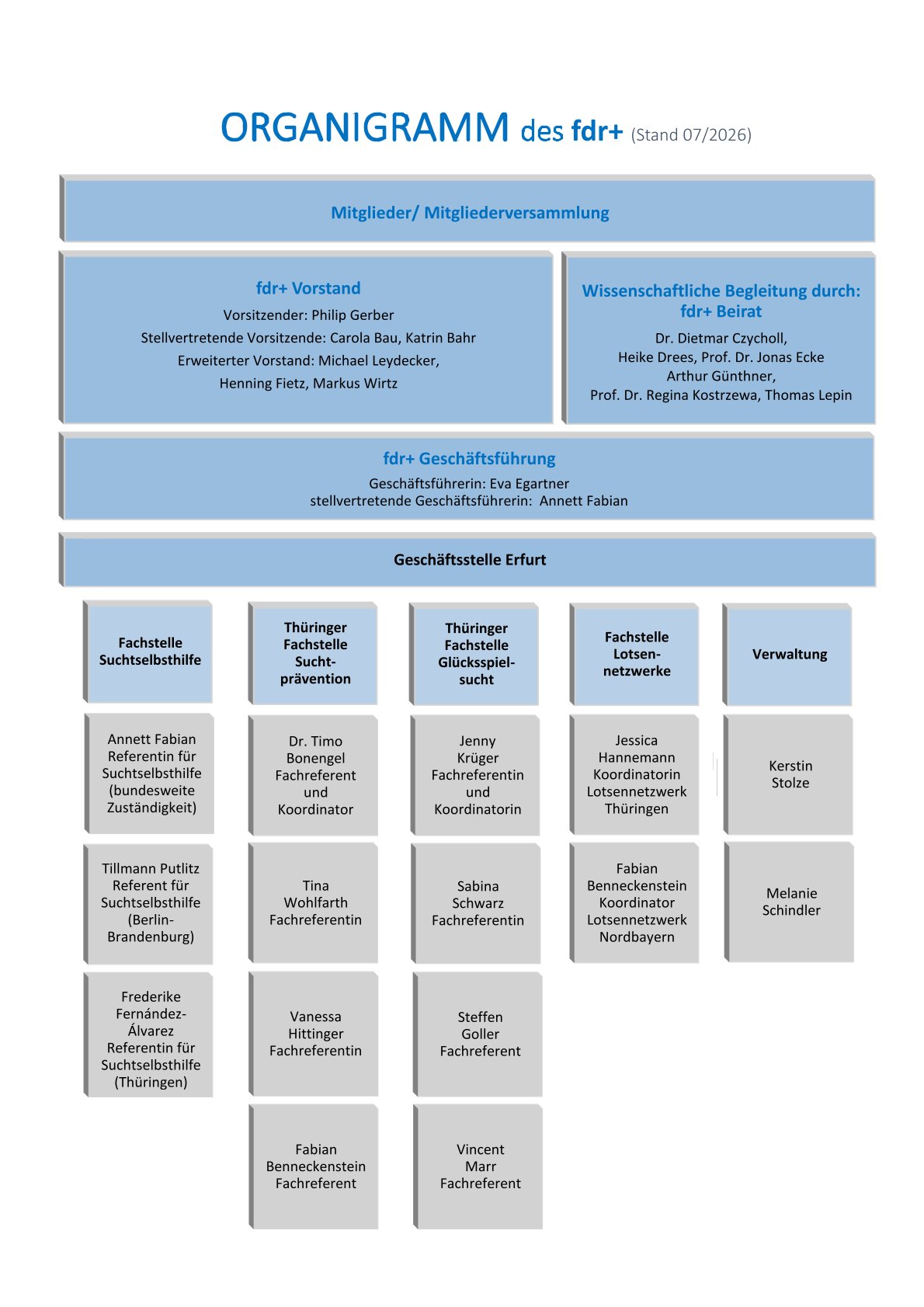 2026-07 Organigramm fdr+
